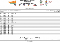 COPV Race 3 Lap chart