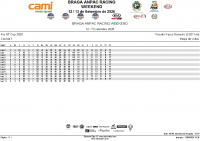Kia_GT_Cup_Corrida1 lap chart