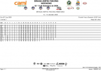 Kia_GT_Cup_Corrida2 Lap Chart